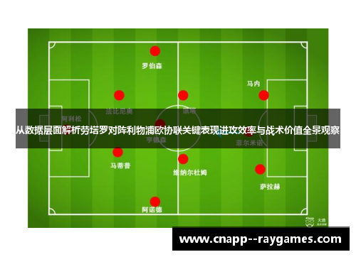 从数据层面解析劳塔罗对阵利物浦欧协联关键表现进攻效率与战术价值全景观察 从数据层面解析劳塔罗对阵利物浦欧协联关键表现进攻效率与战术价值全景观察