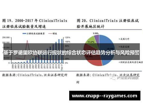 基于罗德里欧协联运行现状的综合状态评估趋势分析与风险预警