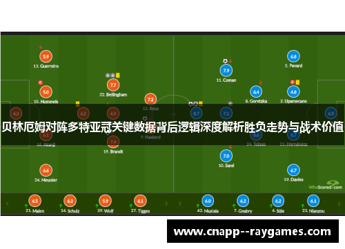 贝林厄姆对阵多特亚冠关键数据背后逻辑深度解析胜负走势与战术价值