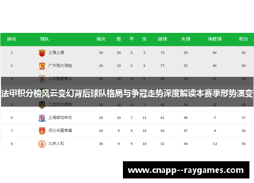 法甲积分榜风云变幻背后球队格局与争冠走势深度解读本赛季形势演变 法甲积分榜风云变幻背后球队格局与争冠走势深度解读本赛季形势演变